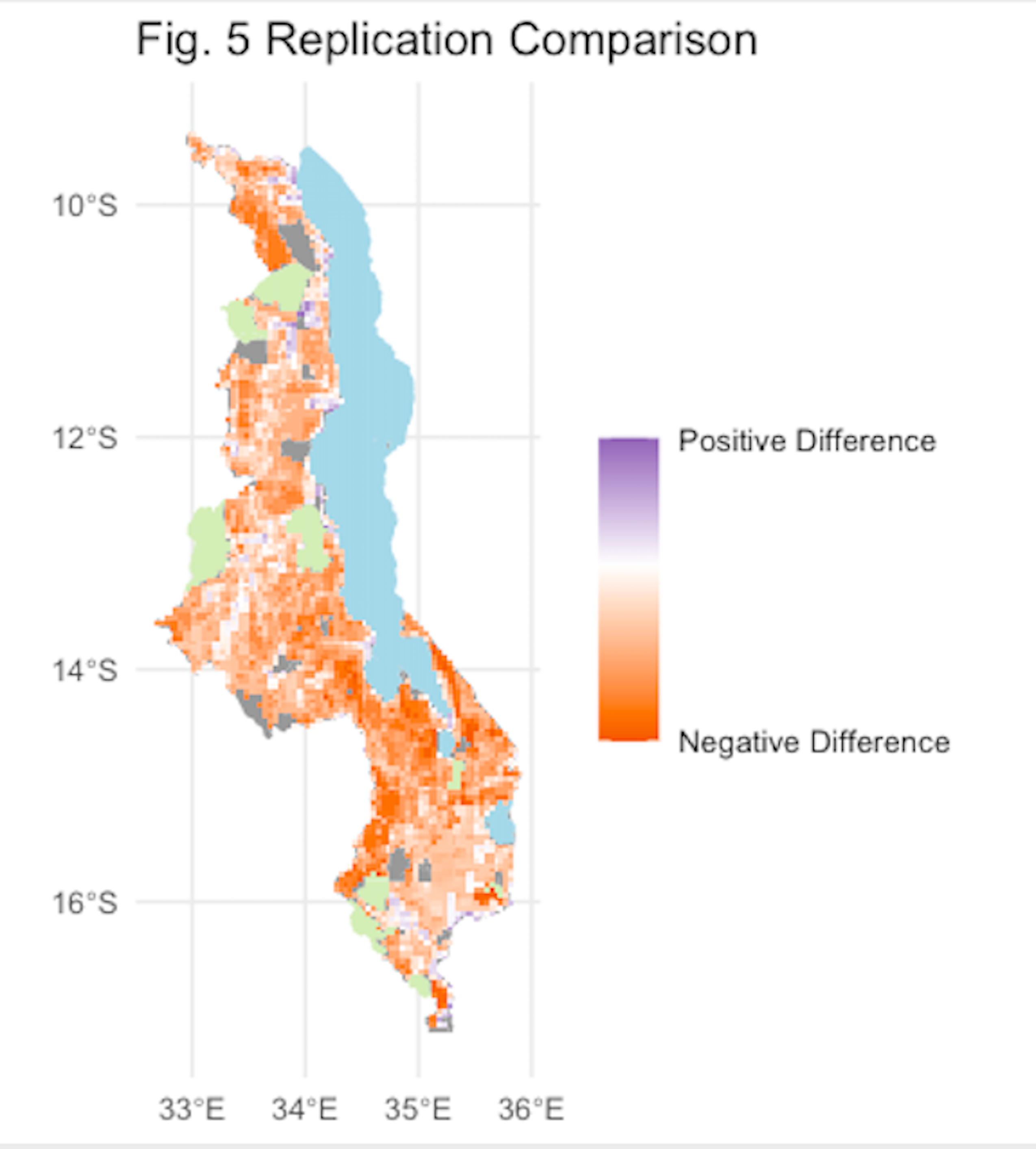 Results (Vulnerability Comparison