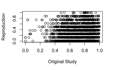 Results (Vulnerability Comparison scatterplot