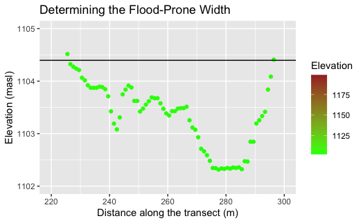 Cross-sectional Profile (Zoomed)