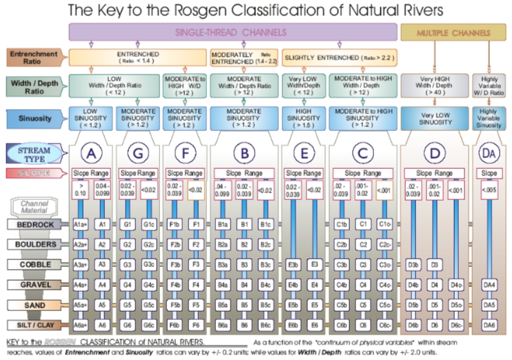 EPA Rosgen Class Image